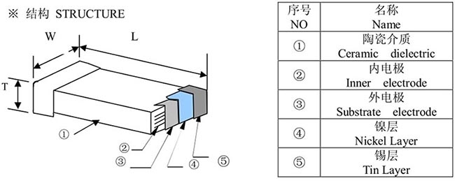 風華10050301貼片電容 結(jié)構(gòu)
