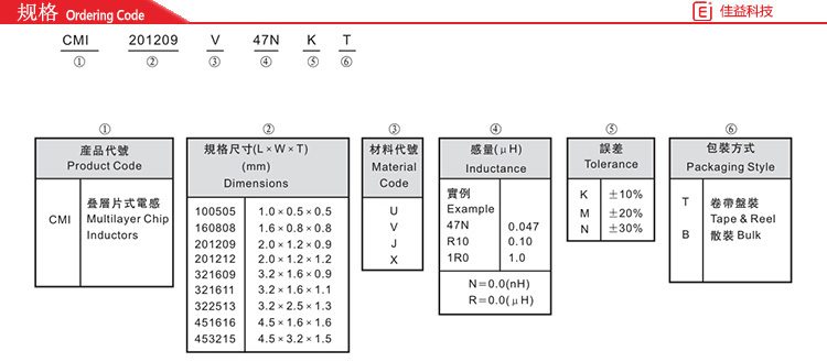 鐵氧體疊層片式風(fēng)華貼片電感規(guī)格