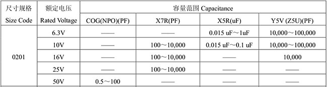 風(fēng)華02010603貼片電容 容量表