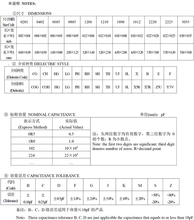 風(fēng)華02010603貼片電容器 尺寸