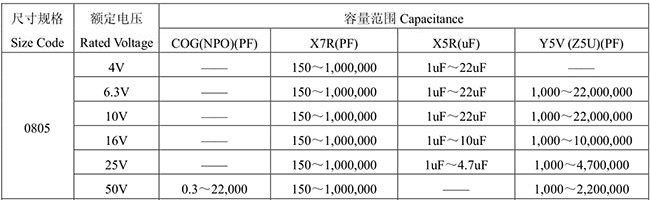 風(fēng)華08052012片容電壓表