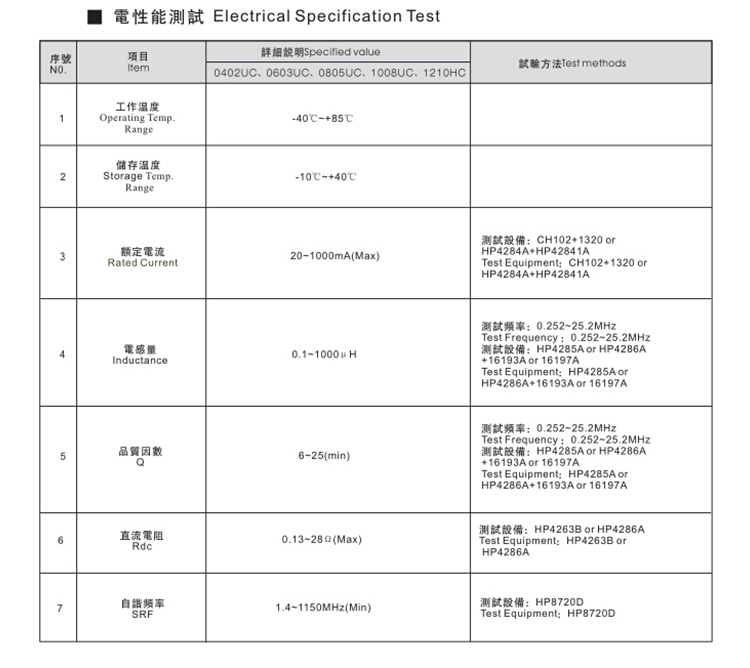 繞線型片式鐵氧體風(fēng)華貼片電感測試.jpg