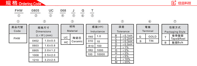 繞線型片式陶瓷體風華貼片電感器規(guī)格.jpg