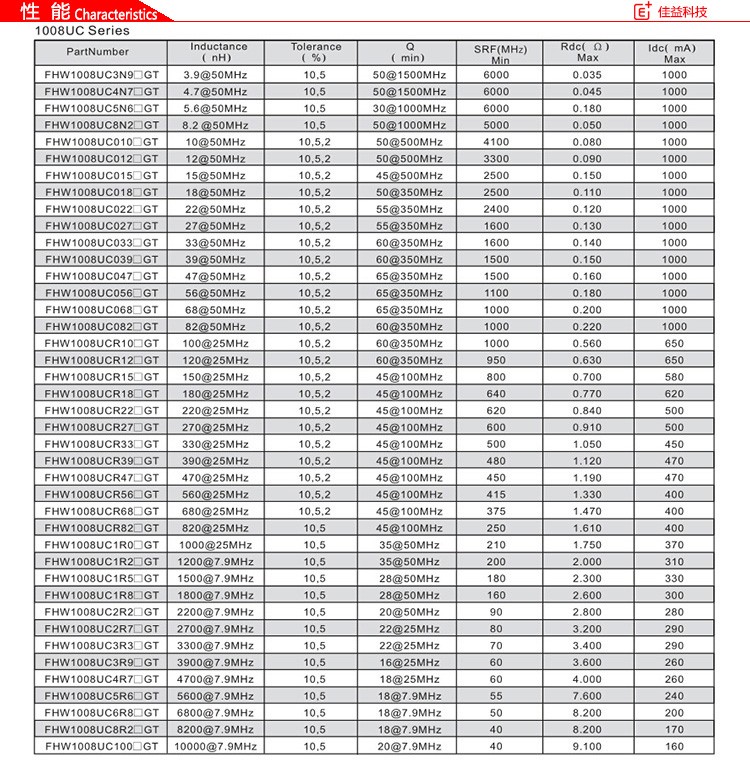 繞線型片式陶瓷體風華貼片電感器1008UC性能.jpg
