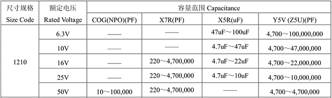 風(fēng)華12103225片容參數(shù)表 18680070280