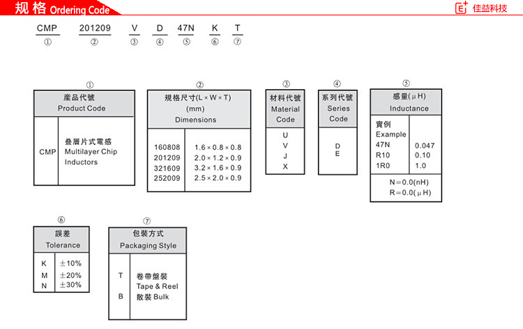 大電流型鐵氧體片式風(fēng)華貼片電感規(guī)格.jpg