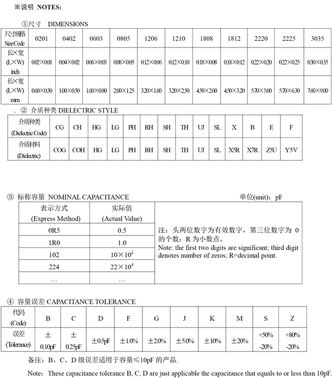 風(fēng)華貼片電容18084520