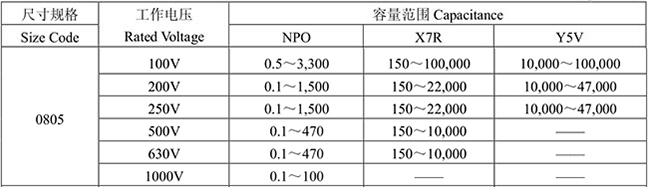 風(fēng)華高壓08052012片容