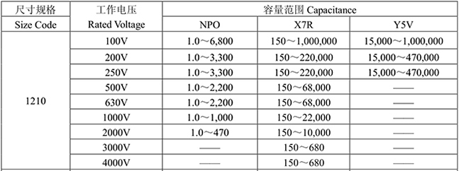 風華高壓12103225貼片電容