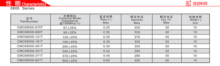 繞線型片式共模風(fēng)華貼片電感磁珠0805性能.jpg