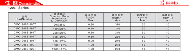繞線型片式共模風(fēng)華貼片電感磁珠1216性能.jpg
