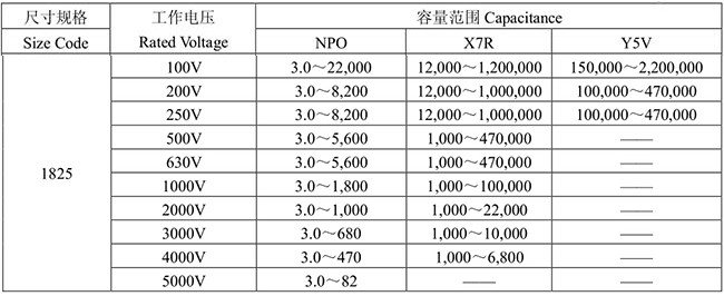 風(fēng)華高壓18254563表 18680070280