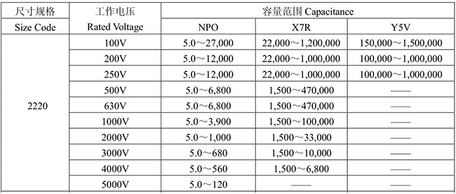 風(fēng)華高壓2220/5750參數(shù)表