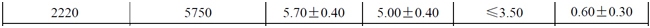 風(fēng)華高壓2220/5750片容尺寸公英制