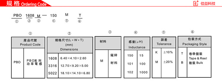 PBO系列功率風(fēng)華貼片電感磁珠規(guī)格.jpg