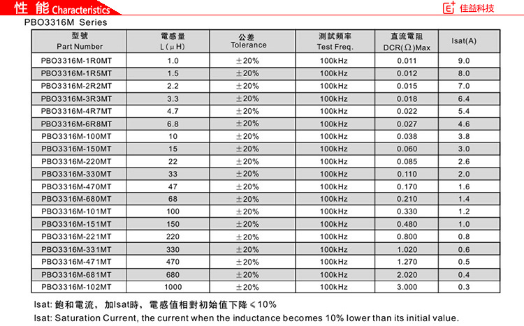 PBO系列功率風(fēng)華貼片電感磁珠PBO3316性能.jpg