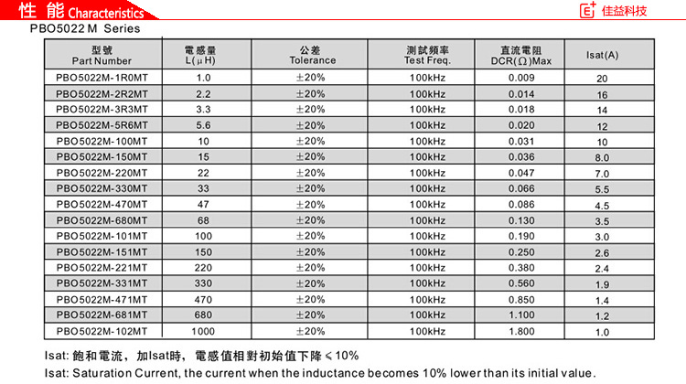 PBO系列功率風(fēng)華貼片電感磁珠PBO5022性能.jpg