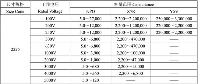 風(fēng)華高壓2225/5763容量及電壓