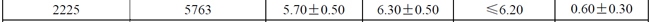 風(fēng)華高壓2225/5763片容尺寸數(shù)據(jù)