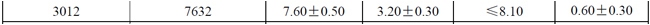 高壓風華3012/7630片容數(shù)據(jù) 18680070280