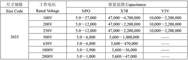 風(fēng)華高壓3035/7690容量范圍