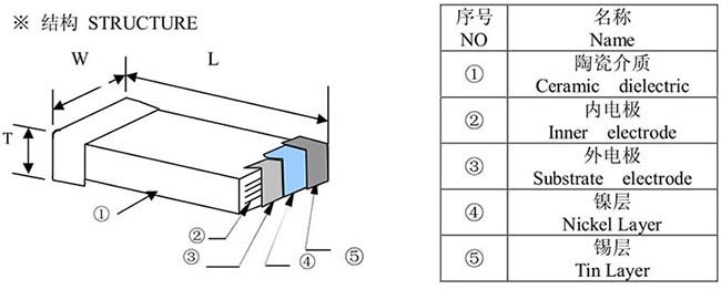 風(fēng)華高壓3035/7690片容結(jié)構(gòu)