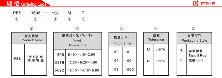 風(fēng)華貼片功率電感PBS規(guī)格.jpg