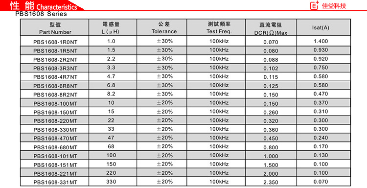 風(fēng)華貼片功率電感1608PBS性能.jpg
