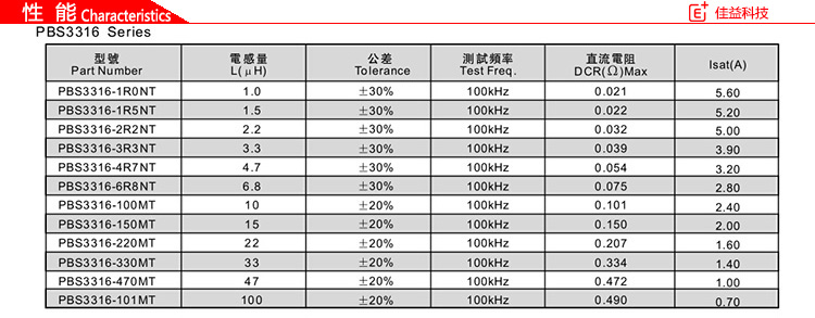 風(fēng)華貼片功率電感3316PBS性能.jpg