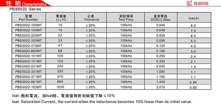 風(fēng)華貼片功率電感5022PBS性能.jpg