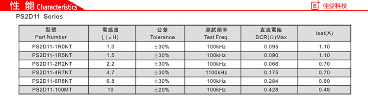 風(fēng)華貼片電感PS2D11性能.jpg