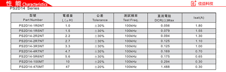 風(fēng)華貼片電感PS2D14性能.jpg
