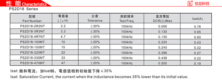 風(fēng)華貼片電感PS2D18性能.jpg