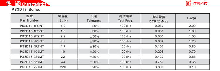 風(fēng)華貼片電感PS3D18性能.jpg