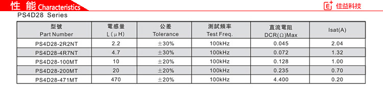 風(fēng)華貼片電感PS4D28性能.jpg
