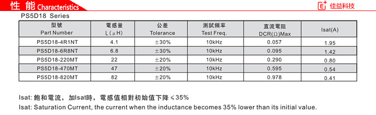 風(fēng)華貼片電感PS5D18性能.jpg