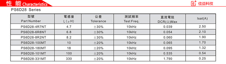 風(fēng)華貼片電感PS6D28性能.jpg