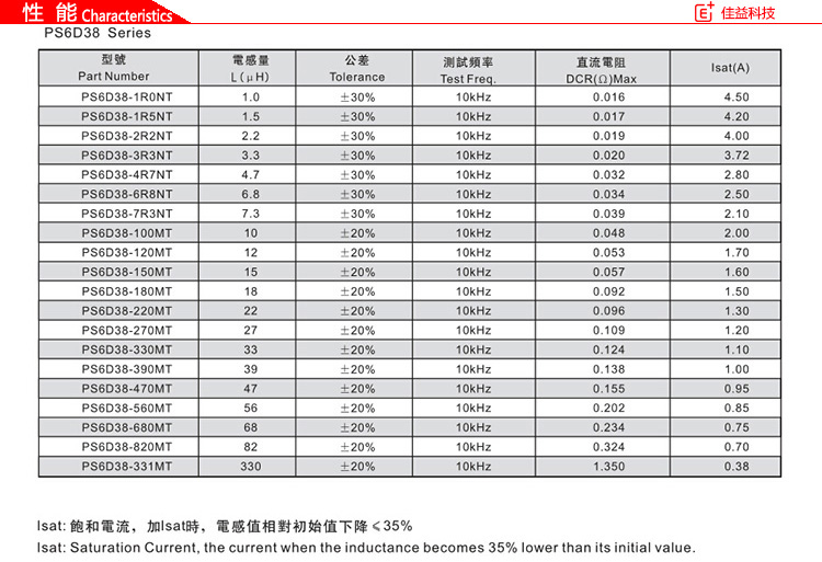 風(fēng)華貼片電感PS6D38性能.jpg
