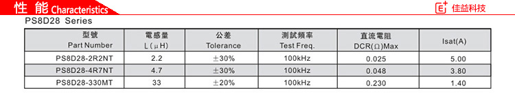風(fēng)華貼片電感PS8D28性能.jpg