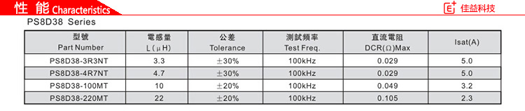 風(fēng)華貼片電感PS8D38性能.jpg