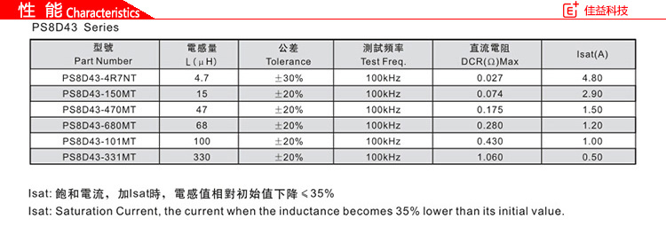 風(fēng)華貼片電感PS8D43性能.jpg
