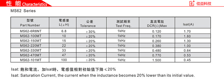 風(fēng)華貼片電感MS62系列
