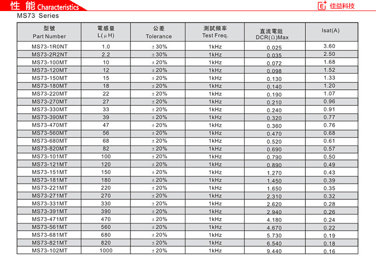 風(fēng)華貼片電感MS73系列