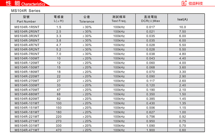 風(fēng)華貼片電感MS104R系列