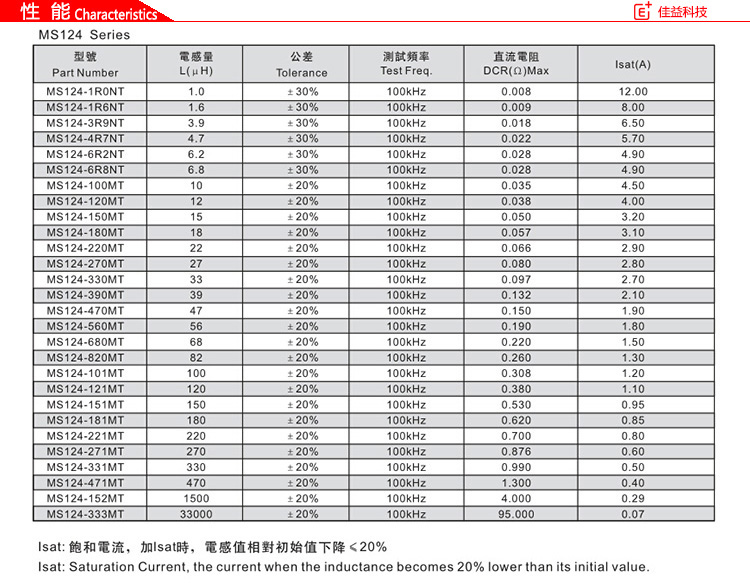 風(fēng)華貼片電感MS124系列