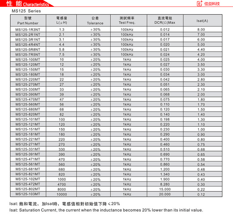風(fēng)華貼片電感MS125系列