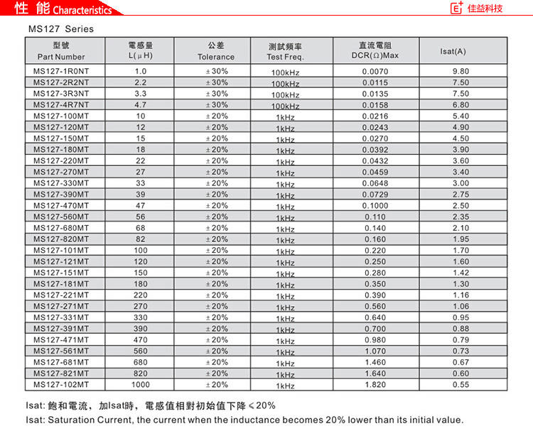 風(fēng)華貼片電感MS127系列