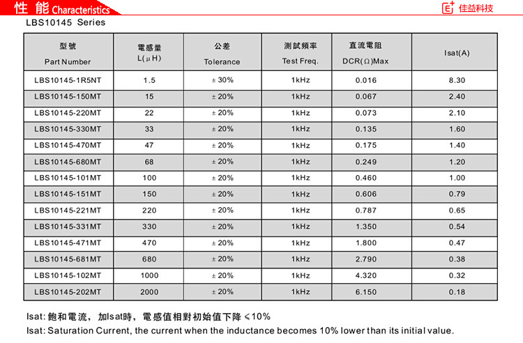 LBS10145風(fēng)華貼片電感.jpg