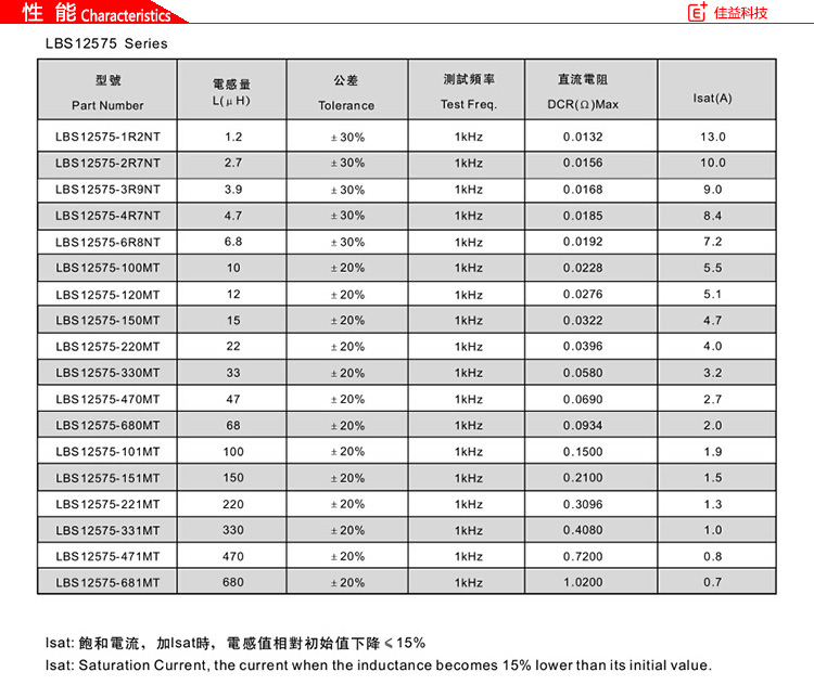 12575系列風(fēng)華貼片電感.jpg