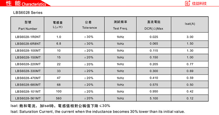 LBS6028系列風(fēng)華貼片電感性能.jpg